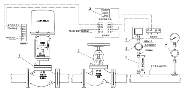 電動壓力調節(jié)閥壓力解決方案圖