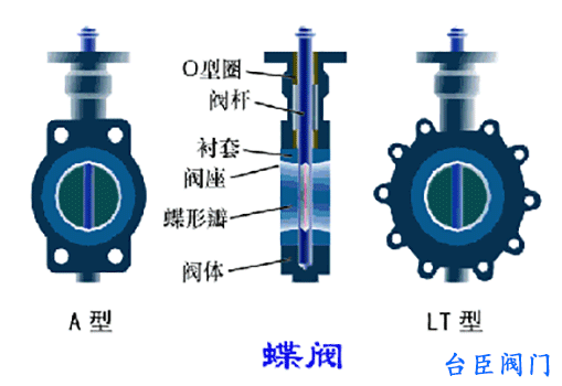 蝶閥動態圖