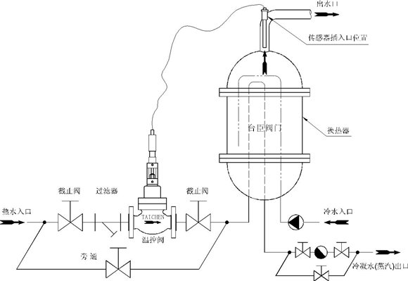 溫度調節閥系統安裝圖