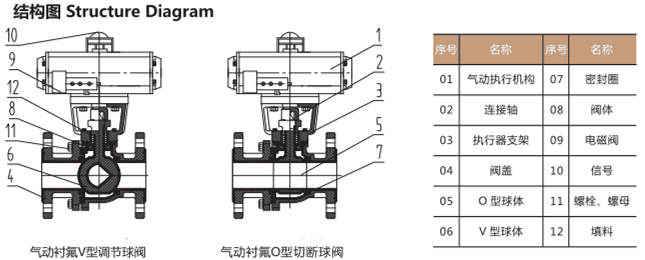 氣動襯氟球閥