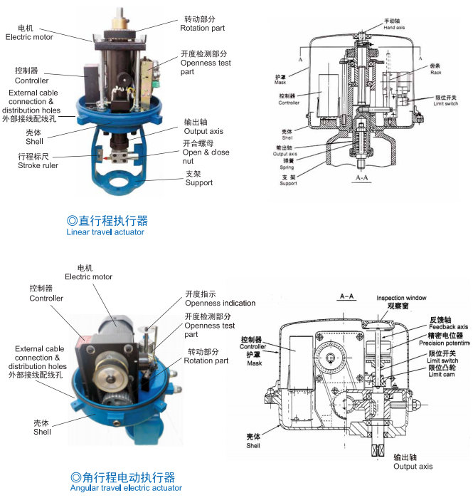 新款電子式電動執(zhí)行器結(jié)構(gòu)圖