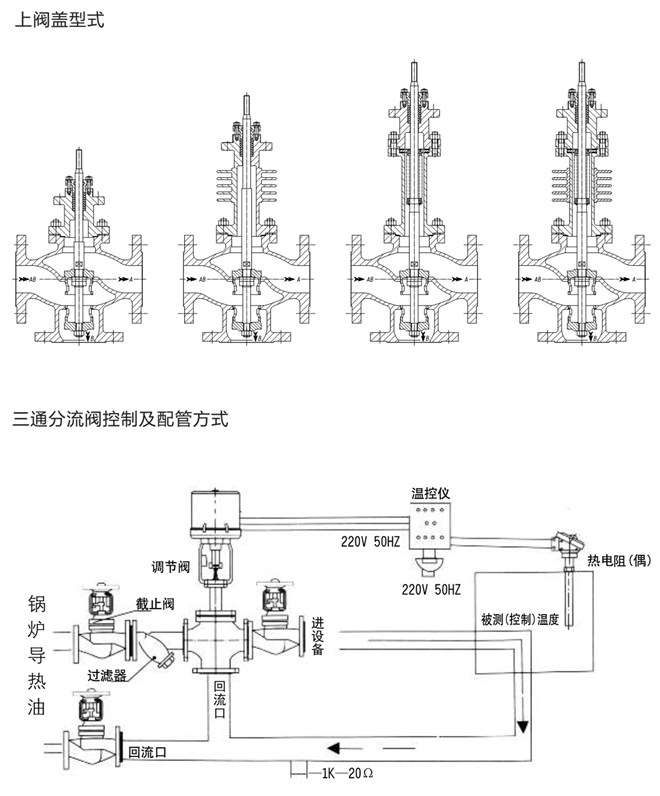 電動三通調節閥案例圖 電動三通調節閥案例圖