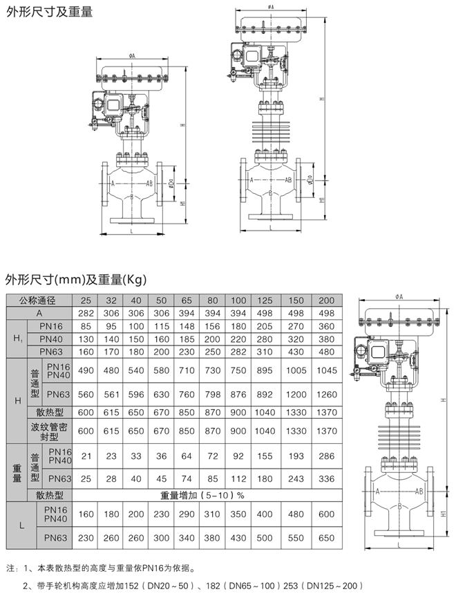 氣動(dòng)三通調(diào)節(jié)閥外形尺寸圖