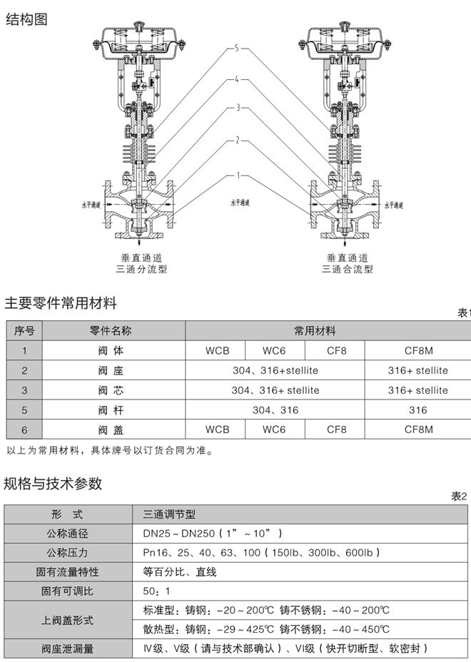 三通調節閥結構圖 三通調節閥結構圖
