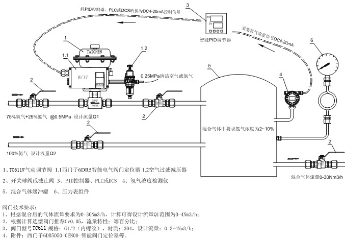 氣動小流量調節閥方案介紹