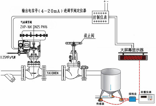 氣動稱重調節閥結構圖