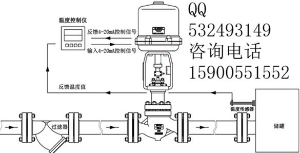 化工廠調節(jié)閥工作原理圖