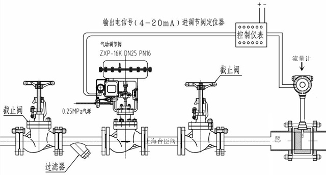 氣動流量調節閥結構圖