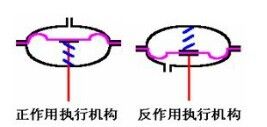 氣動調節閥結構原理