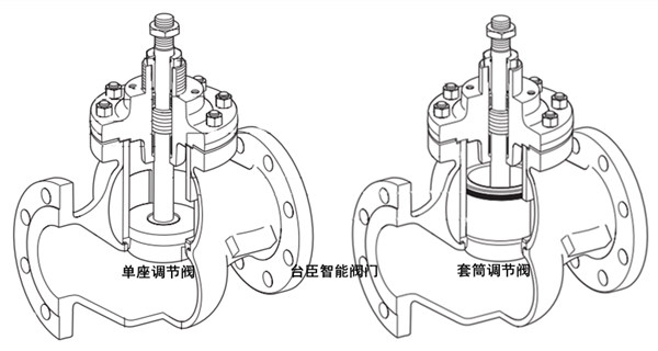 調節閥閥體結構圖