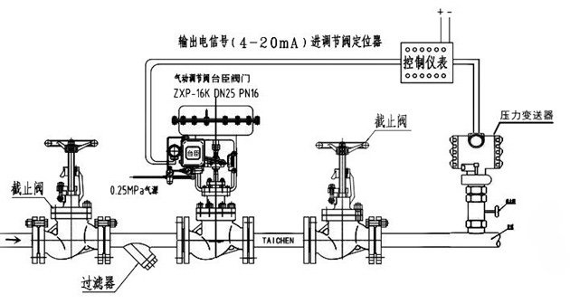 氣動壓力調節閥結構圖