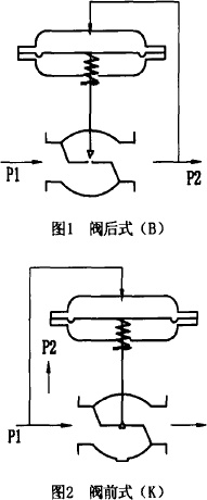 自力式壓力調節閥工作原理圖片