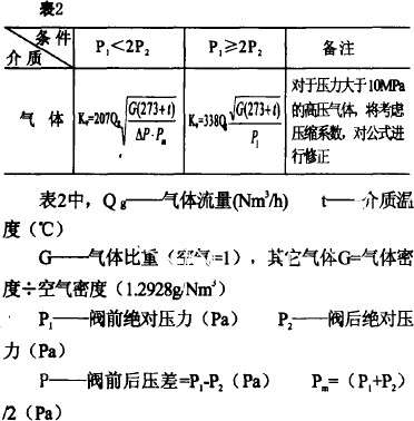 自力式壓力調節閥口徑計算方法圖片