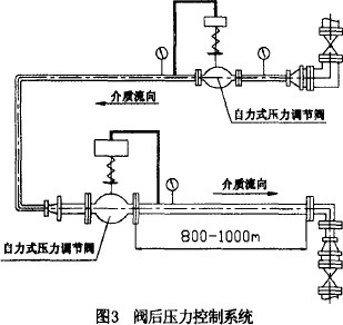 自力式壓力調節閥控制系統圖片