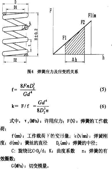 自力式壓力調節閥壓縮彈簧計算公式