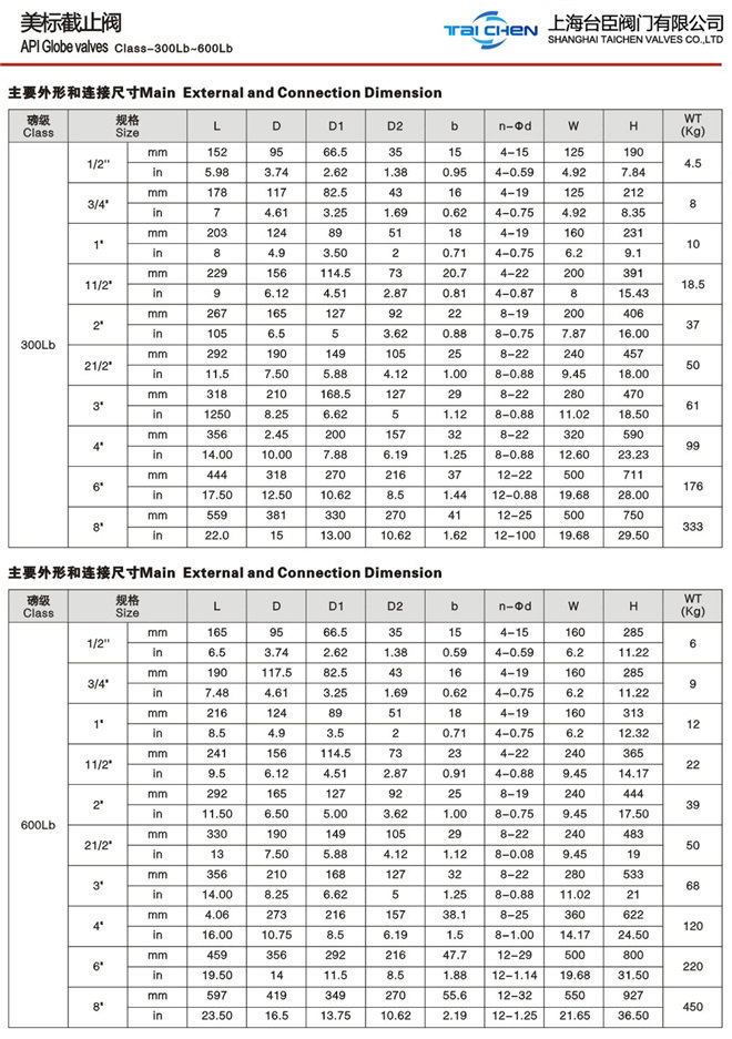 美標法蘭截止閥
