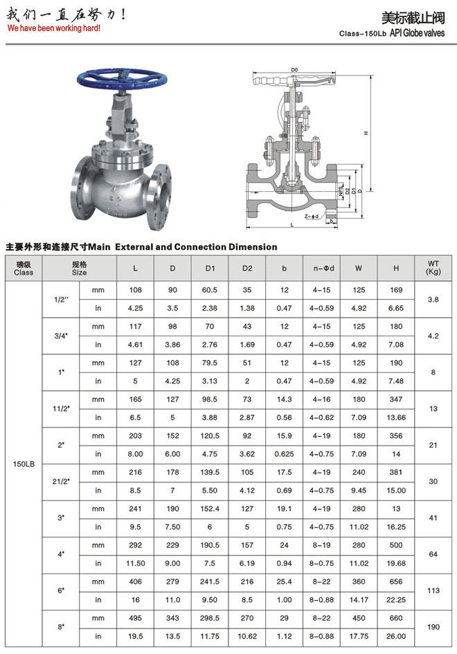 美標不銹鋼截止閥 美標不銹鋼截止閥