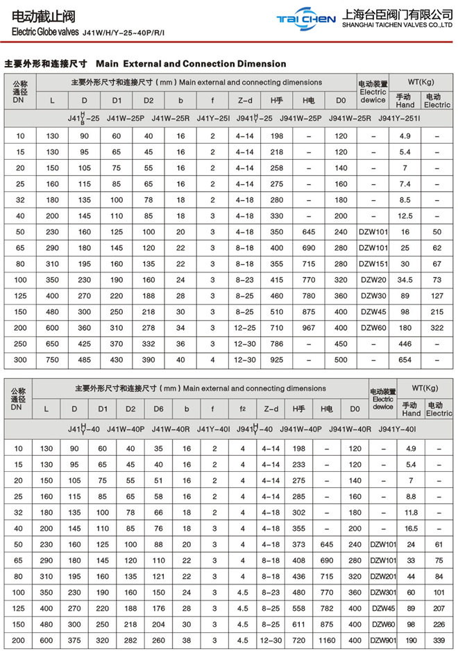 電動不銹鋼截止閥 電動不銹鋼截止閥