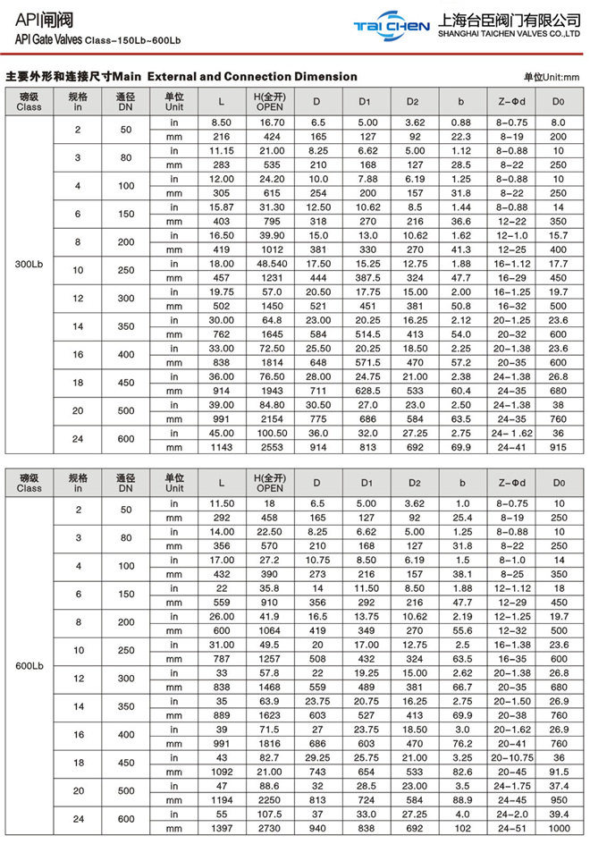 美標(biāo)法蘭截止閥