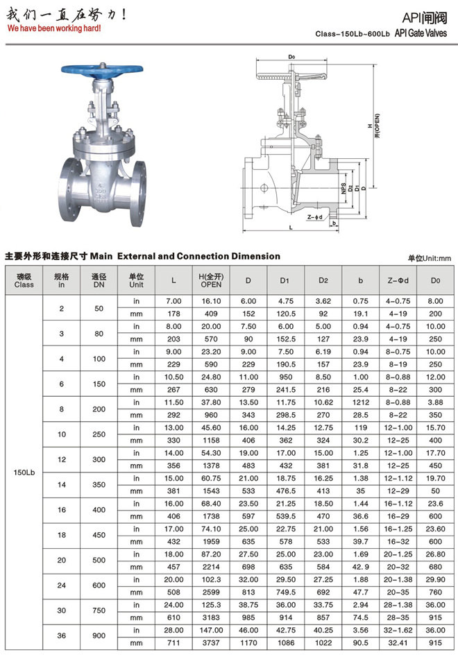 美標(biāo)不銹鋼截止閥 美標(biāo)不銹鋼截止閥