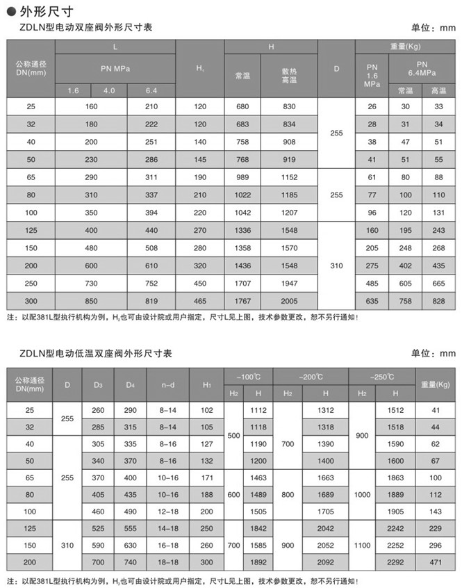 電動雙座調節閥圖片