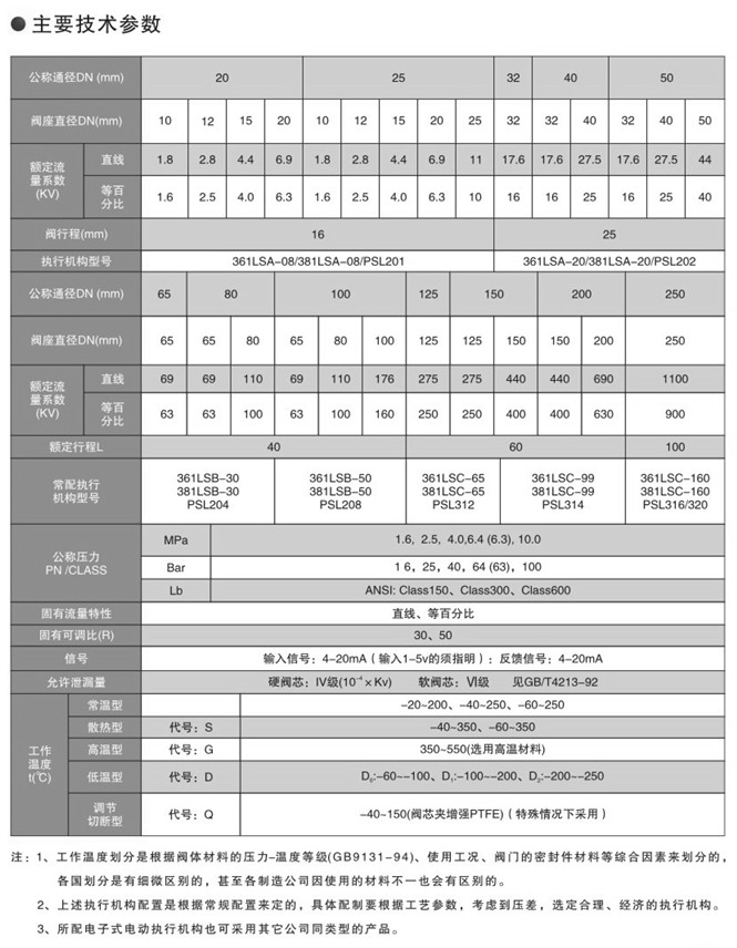 電子式電動單座調(diào)節(jié)閥 電子式電動單座調(diào)節(jié)閥