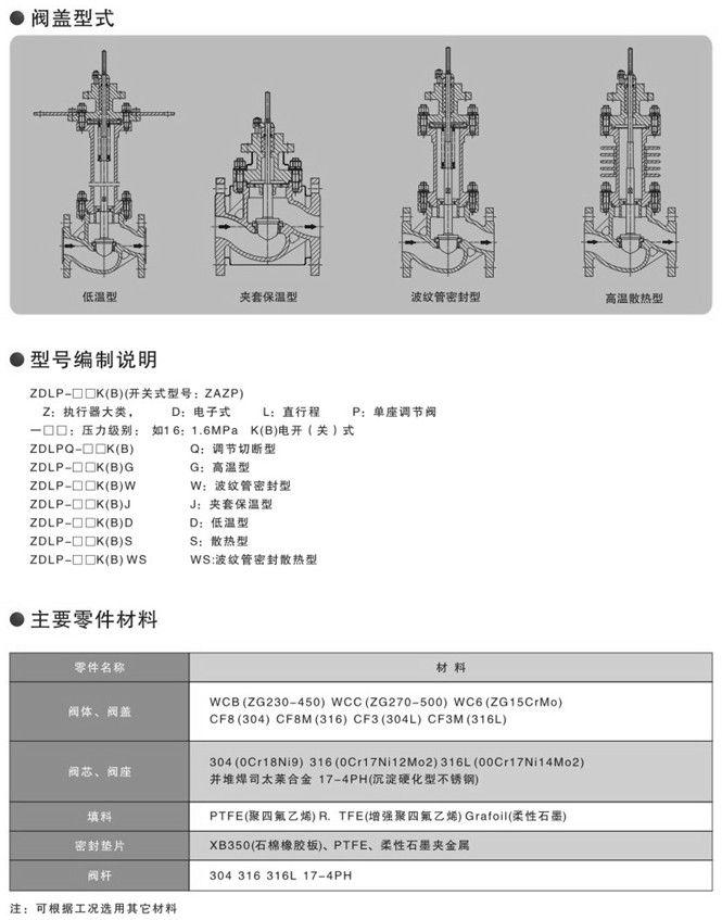 ZDLP電動單座調(diào)節(jié)閥 ZDLP電動單座調(diào)節(jié)閥