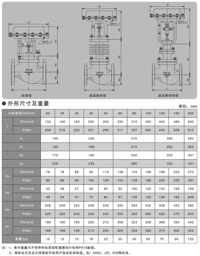 氣動切斷閥圖片 氣動切斷閥圖片