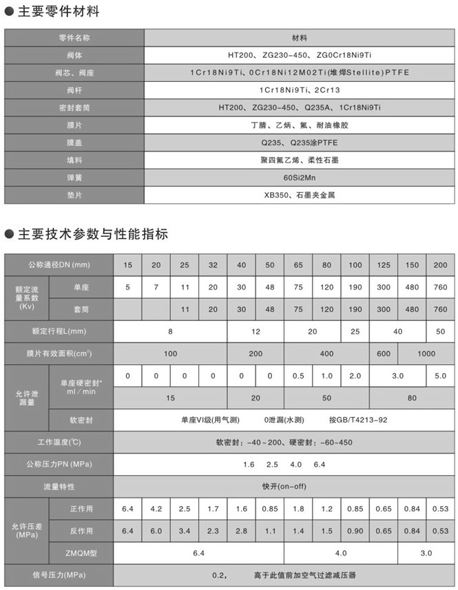 氣動切斷閥 氣動切斷閥
