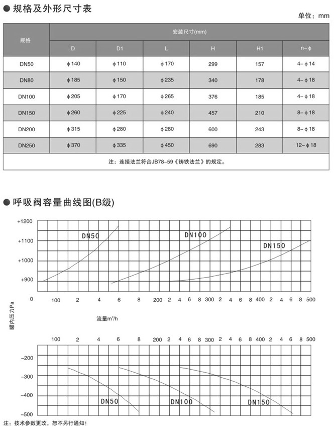 氣動薄膜切斷閥 氣動薄膜切斷閥