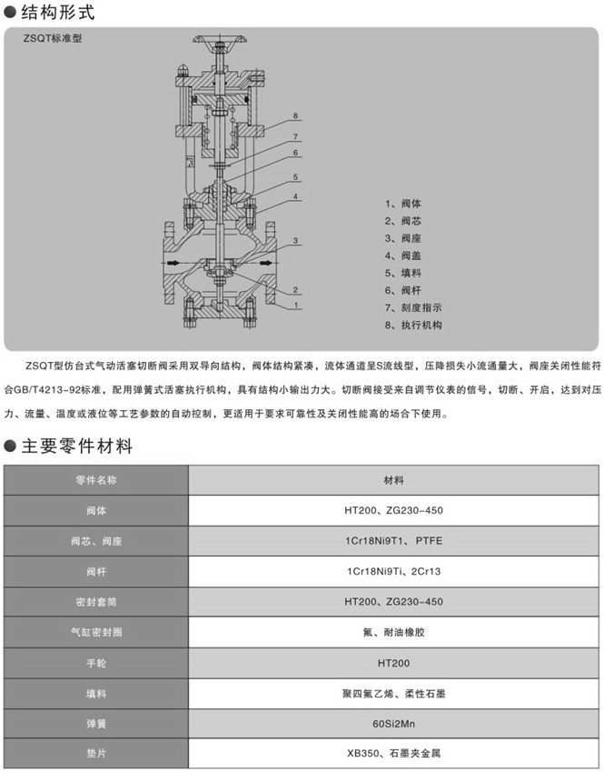 氣動(dòng)緊急切斷閥圖片