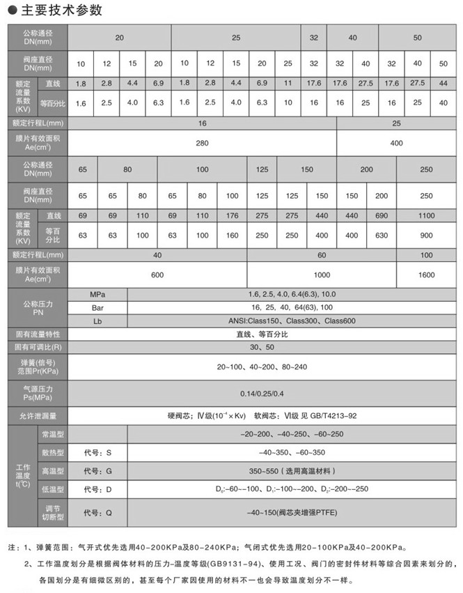 氣動單座調(diào)節(jié)閥參數(shù)圖 氣動單座調(diào)節(jié)閥參數(shù)圖