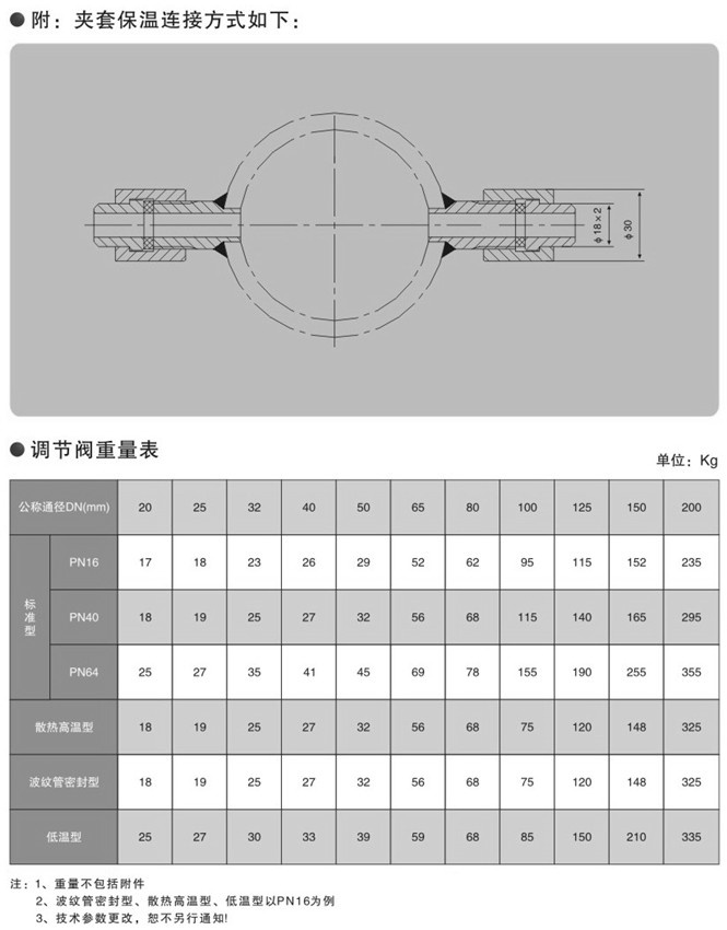 氣動單座調(diào)節(jié)閥保溫閥體
