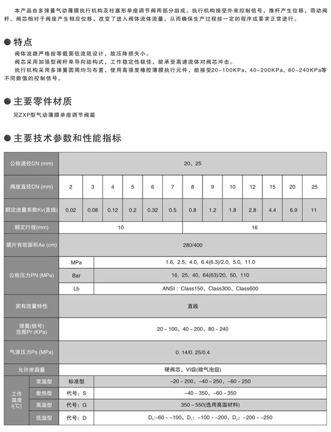 ZXPE氣動小流量調節閥 ZXPE氣動小流量調節閥