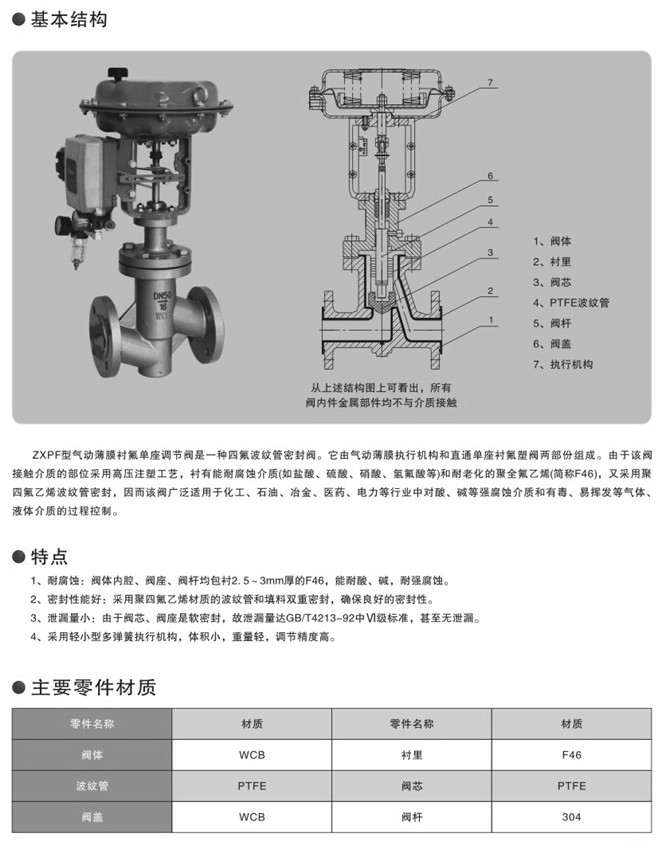 氣動襯氟調節閥 氣動襯氟調節閥