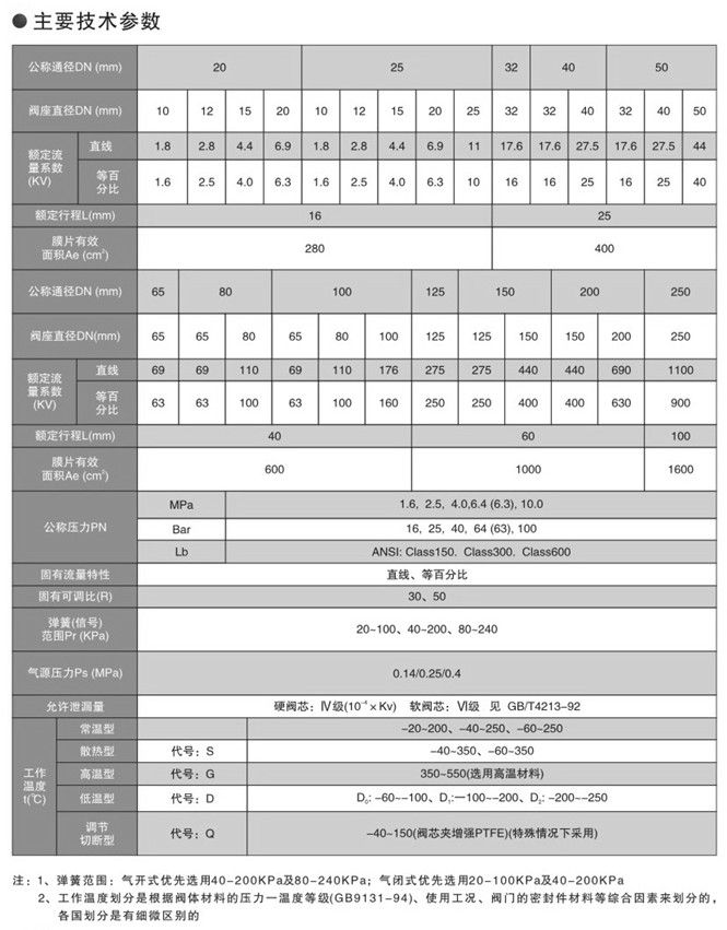 氣動薄膜角式調(diào)節(jié)閥 氣動薄膜角式調(diào)節(jié)閥