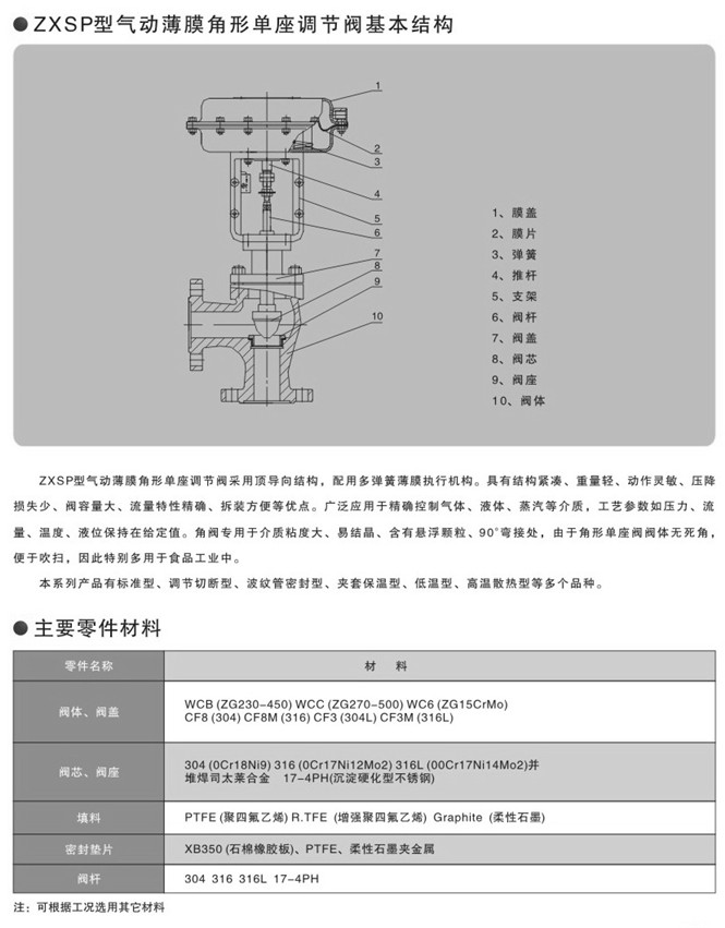ZXSP氣動角式調(diào)節(jié)閥 ZXSP氣動角式調(diào)節(jié)閥