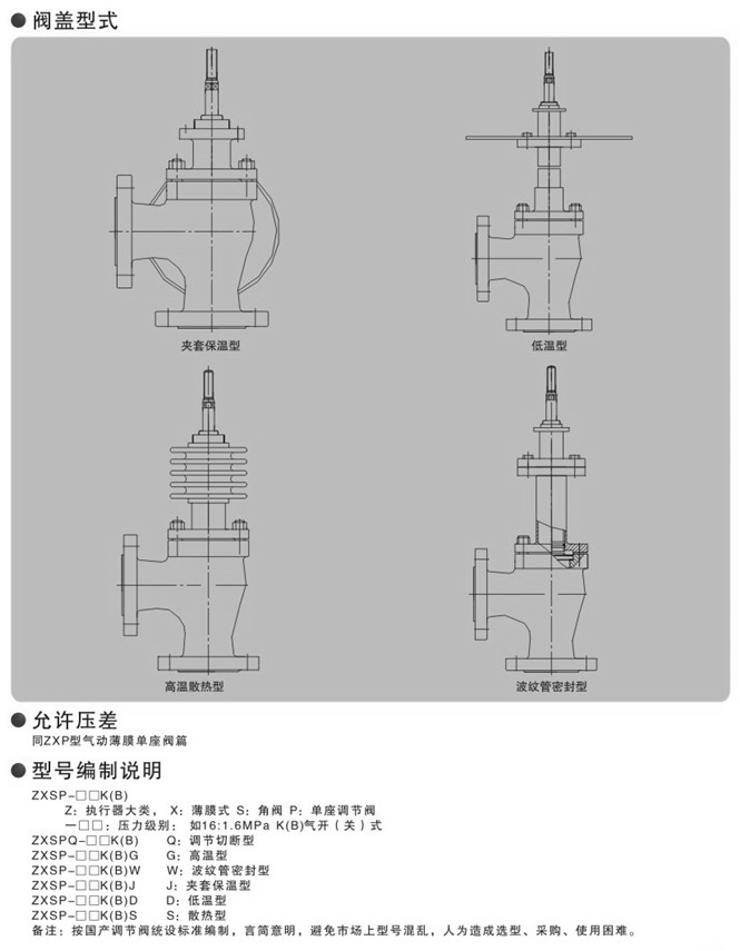 氣動角式調(diào)節(jié)閥圖片 氣動角式調(diào)節(jié)閥圖片