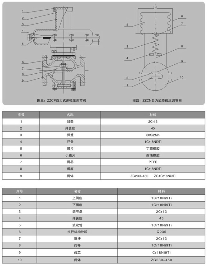 ZZVP自力式微壓調節閥 ZZVP自力式微壓調節閥