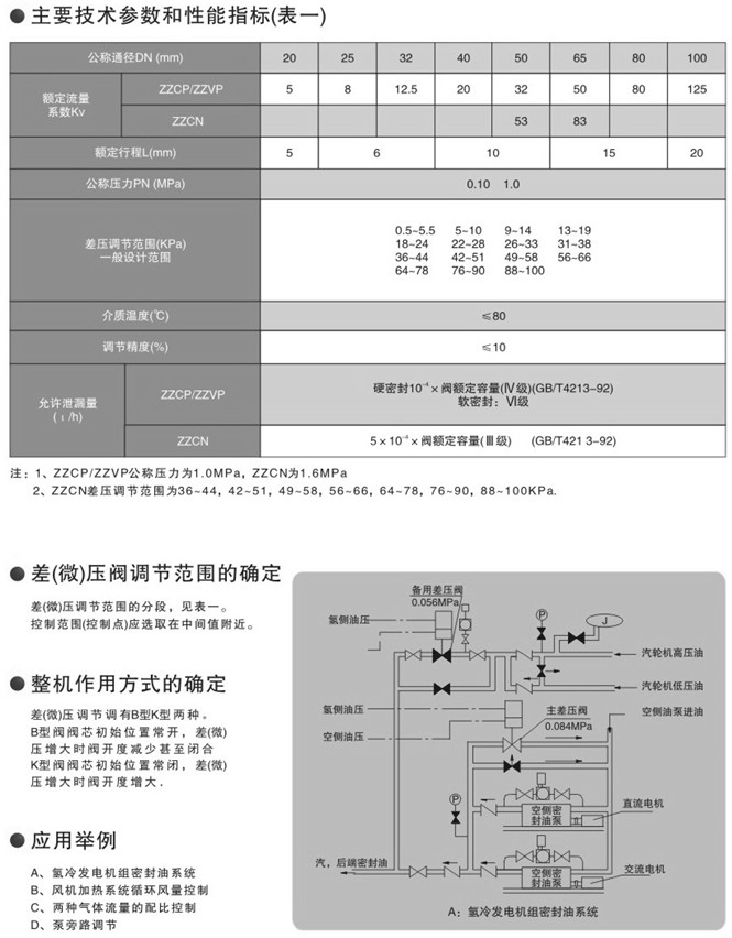 自力式微壓調節閥外形尺寸圖