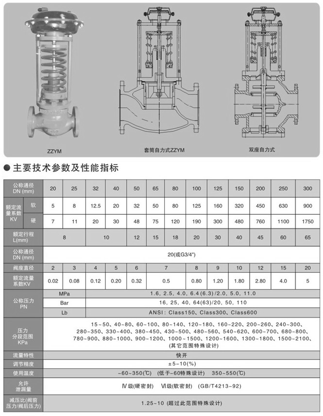 ZZYP自力式調節閥 ZZYP自力式調節閥
