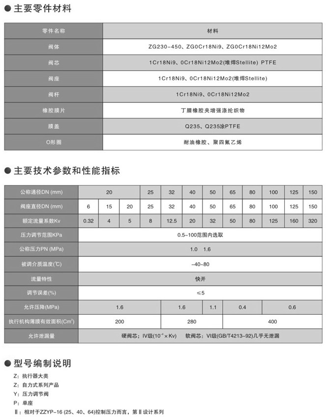 自力式壓力調節閥圖片 自力式壓力調節閥圖片