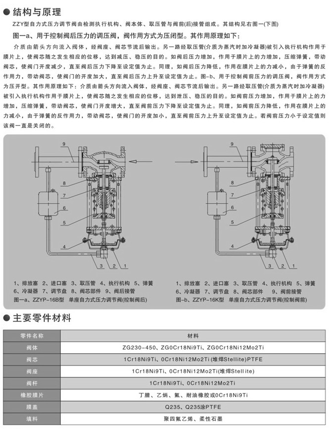 自力式壓力調節閥 自力式壓力調節閥