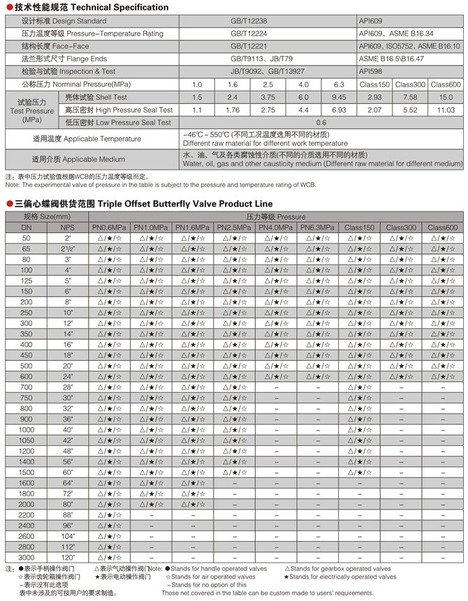 美標金屬硬密封蝶閥 美標金屬硬密封蝶閥