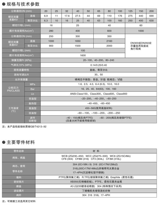 氣動套筒調節閥技術參數 氣動套筒調節閥技術參數